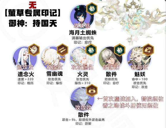 阴阳师六道之门萤草阵容怎么玩